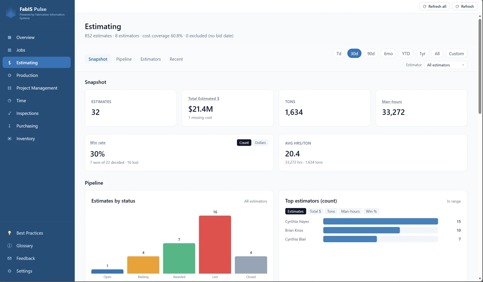 FabIS Pulse — Estimating dashboard