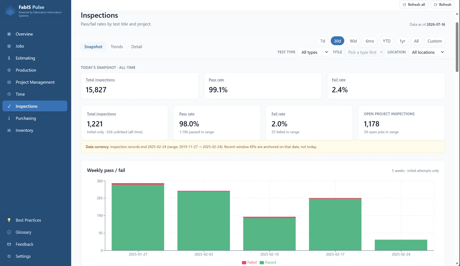 FabIS Pulse — Inspections dashboard