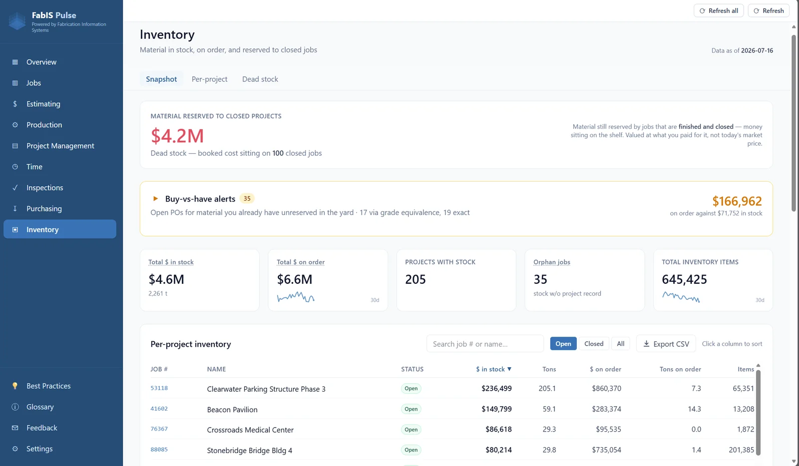 FabIS Pulse — Inventory dashboard