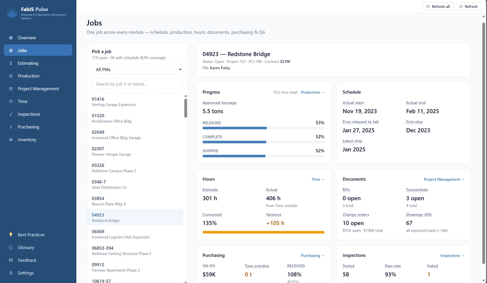 FabIS Pulse — Jobs dashboard