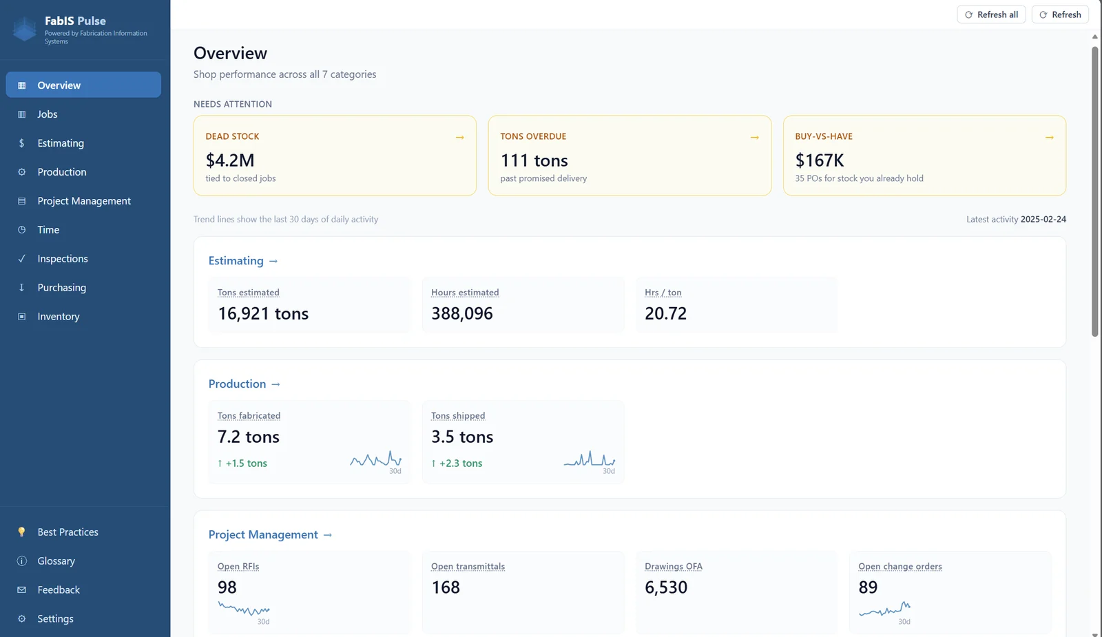 FabIS Pulse — Overview dashboard