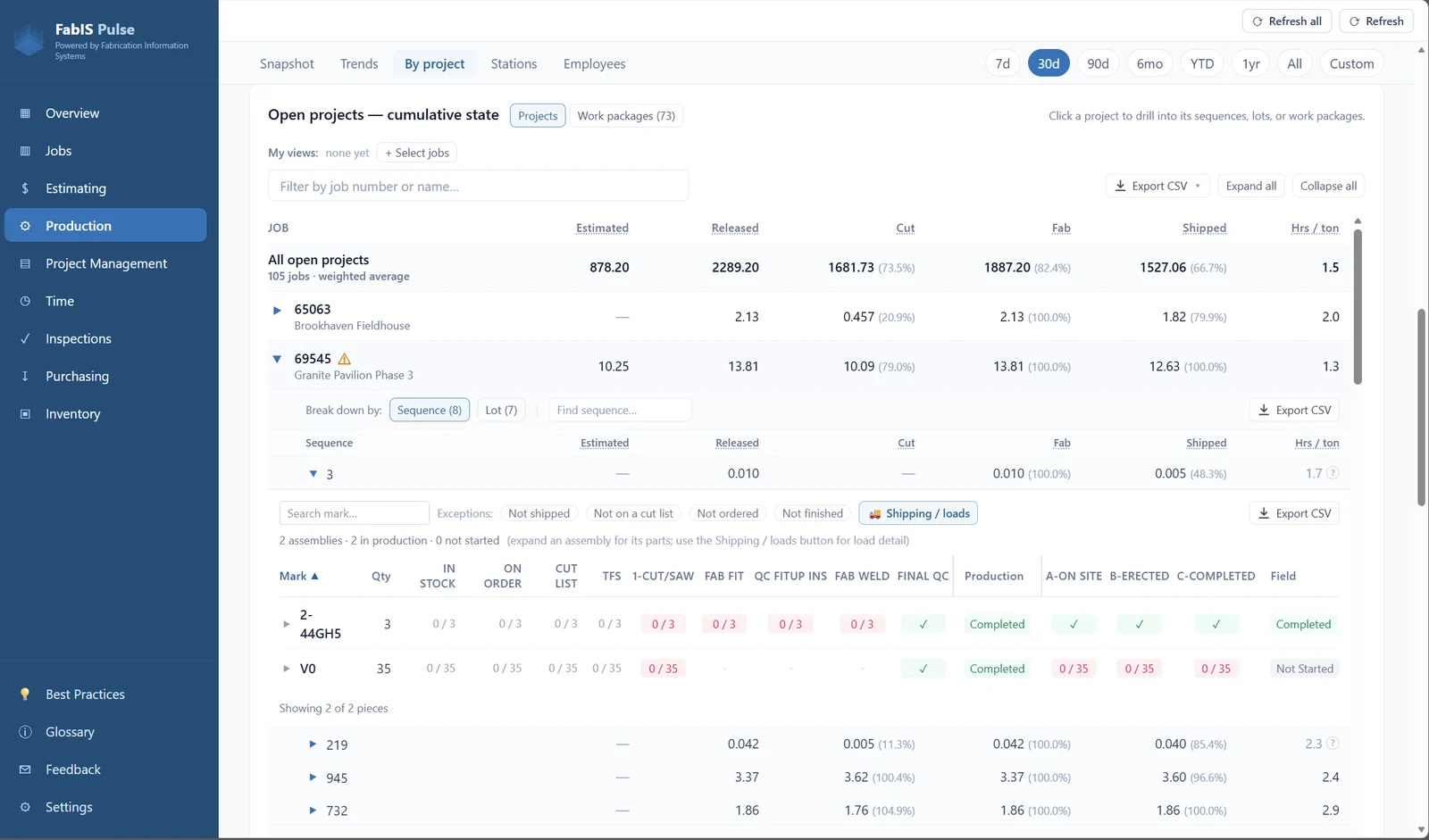 FabIS Pulse — Production dashboard
