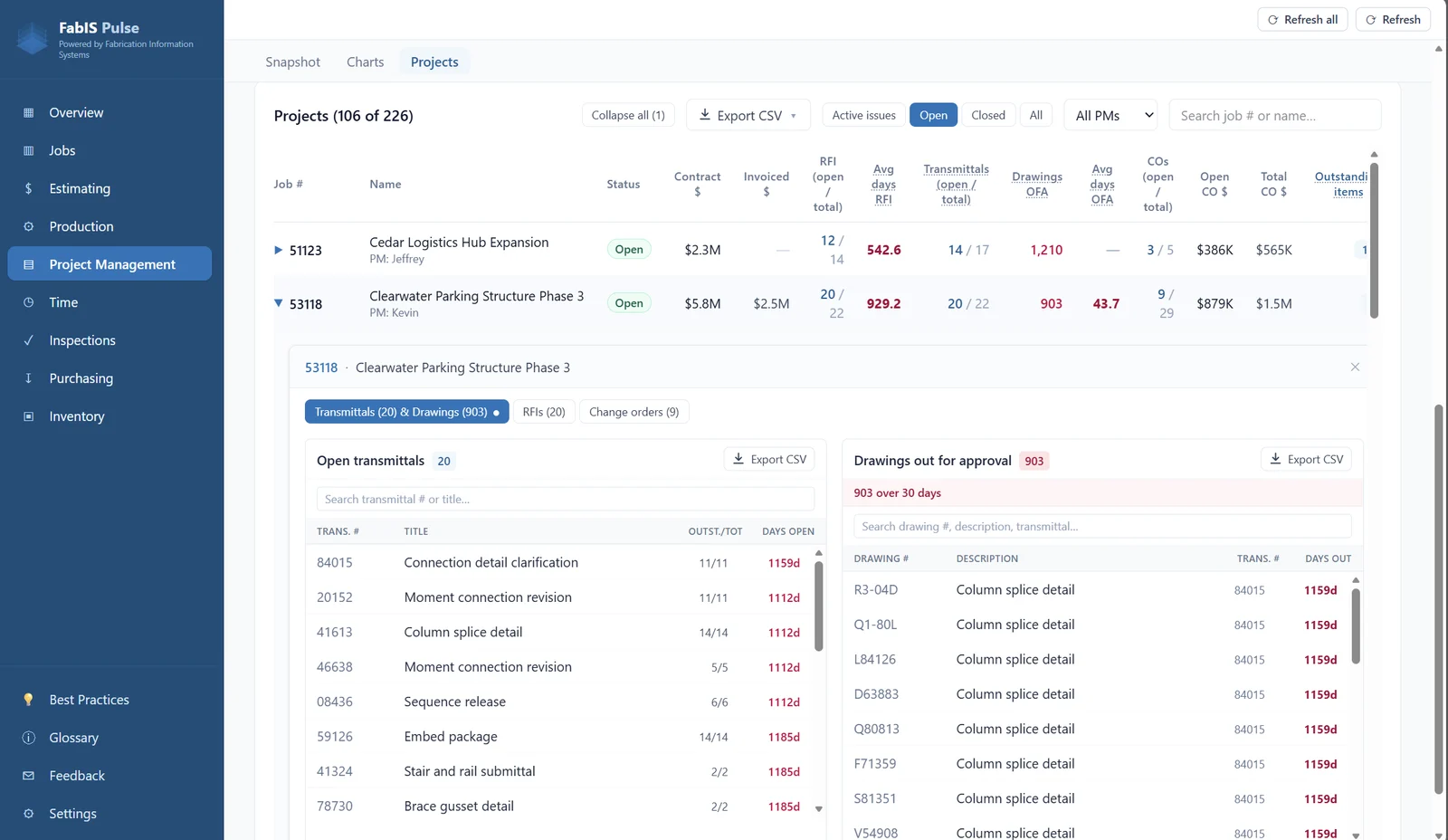 FabIS Pulse — Project Management dashboard