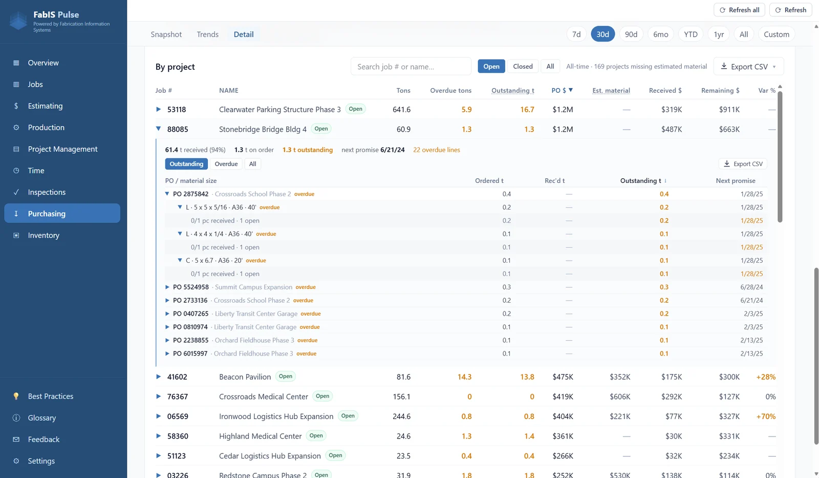 FabIS Pulse — Purchasing dashboard